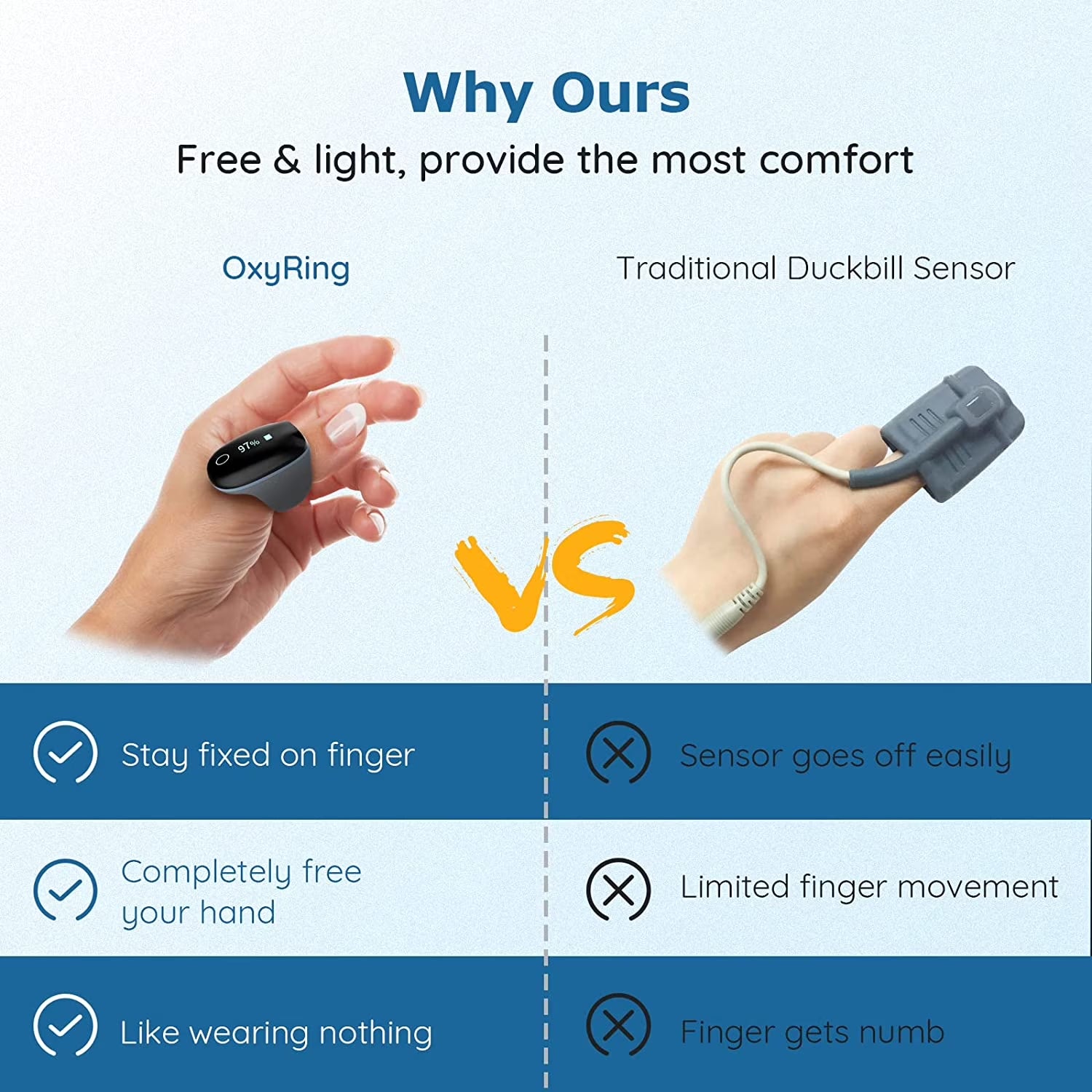 O2Ring (Model PO2) Wearable Oxygen Monitor for High-Altitude Sports & Aviation, Bluetooth, Smart Reminder, PC Report